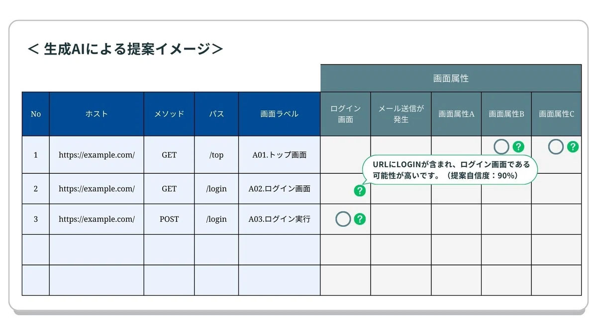 生成AIによる提案イメージ