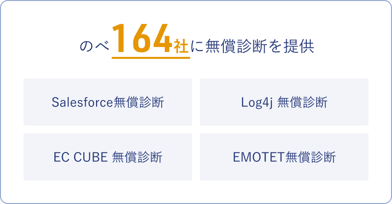 のべ164社に無償診断を提供